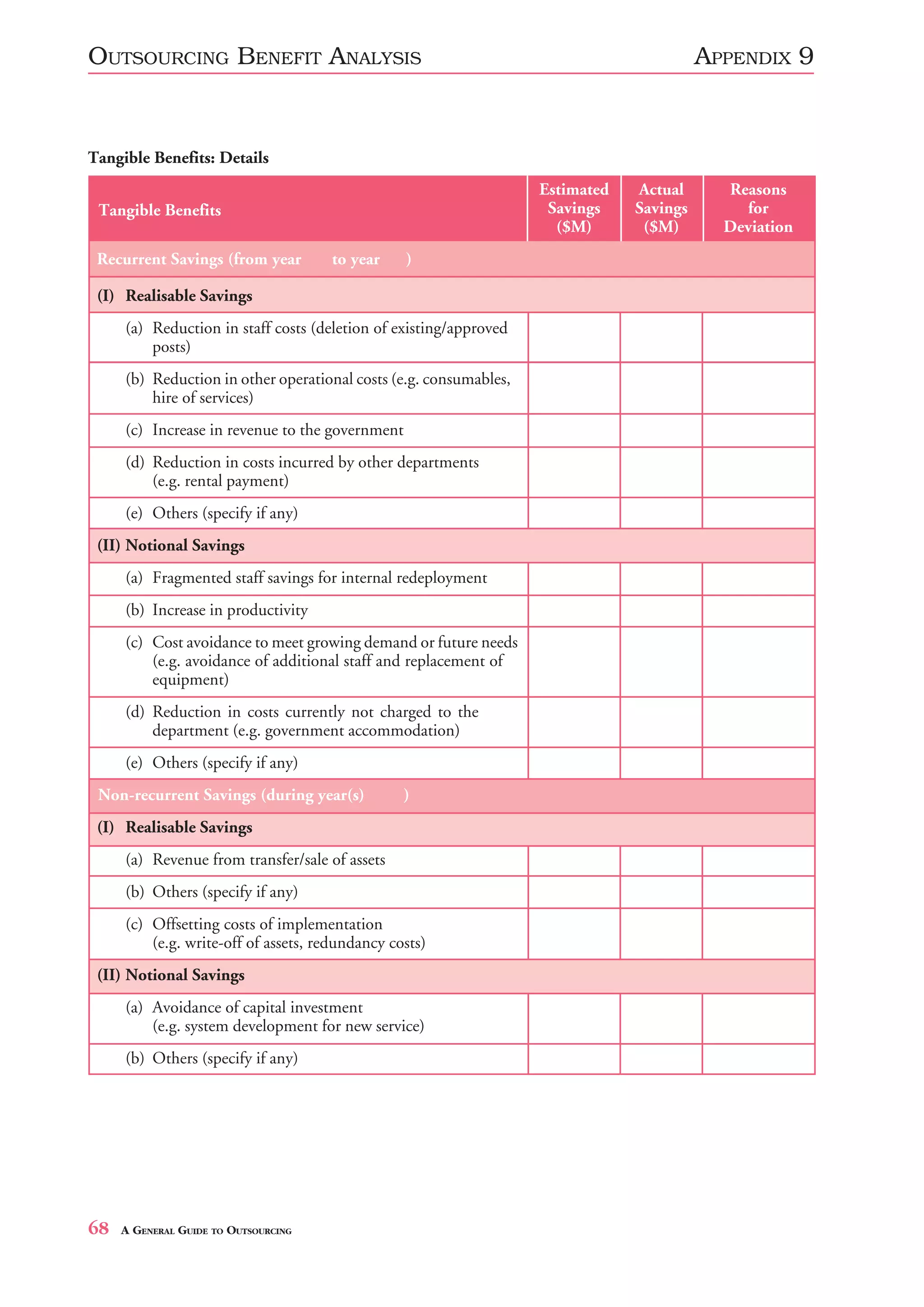 OUTSOURCING BENEFIT ANALYSIS          APPENDIX 9




68   A GENERAL GUIDE TO OUTSOURCING
 