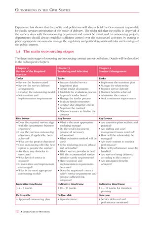 OUTSOURCING           IN THE      CIVIL SERVICE


Experience has shown that the public and politicians will always hold the Government responsible
for public services irrespective of the mode of delivery. The wider risk that the public is deprived of
the services stays with the outsourcing department and cannot be transferred. In outsourcing projects,
departments should always establish sufficient control over the outsourced activities by putting in
place appropriate measures to manage the regulatory and political/reputational risks and to safeguard
the public interest.

1.4 The main outsourcing stages
The three main stages of renewing an outsourcing contract are set out below. Details will be described
in the subsequent chapters.

Chapter 2                              Chapter 3                            Chapter 4
Review of the Required                 Tendering and Selection              Contract Management
Services
Tasks                                  Tasks                                Tasks
• Review the business need             • Prepare detailed service           • Implement the transition plan
• Review the service delivery            acquisition plan                   • Manage the relationship
  arrangements                         • Create tender documents            • Monitor service delivery
• Develop the outsourcing model        • Establish the evaluation process   • Monitor benefits achieved
• Set transition and                   • Approach tender board              • Administer the contract
  implementation requirements          • Manage the tender process          • Seek continuous improvement
                                       • Evaluate tender responses
                                       • Conduct due diligence checks
                                       • Negotiate the contract
                                       • Obtain clearance to finalise the
                                         contract
Key Issues                             Key Issues                           Key Issues
• Does the required service align      • What is the most appropriate       • Are transition plans realistic and
  with the department’s business         tendering strategy?                  practical?
  objectives?                          • Do the tender documents            • Are staffing and asset
• Have the previous outsourcing          provide all necessary                management issues resolved?
  objectives, if applicable, been        information?                       • How will the relationship be
  achieved?                            • What evaluation method will be       managed?
• What are the project objectives?       used?                              • Are there systems to monitor
• Does outsourcing offer the best      • Is the tendering process ethical     performance?
  option to provide the service?         and defensible?                    • How will performance issues be
• Are there any obstacles to           • Which service provider is best?      handled?
  overcome?                            • Will the recommended service       • Are services being delivered
• What level of service is               provider satisfy requirements?       according to the contract?
  required?                            • Have transition and                • Are anticipated benefits
• Is innovation and improvement          implementation requirements          achieved?
  encouraged?                            been met?
• What is the most appropriate         • Does the negotiated contract
  outsourcing model?                     satisfy service requirements and
                                         provide sufficient risk
                                         mitigation?
Indicative timeframe                   Indicative timeframe                 Indicative timeframe
• 4 – 8 weeks                          • 10 – 30 weeks                      • 4 – 12 weeks for transition
                                                                              planning
Deliverable                            Deliverable                          Outcome
• Approved outsourcing plan            • Signed contract                    • Service delivered and
                                                                              performance monitored


12   A GENERAL GUIDE TO OUTSOURCING
 