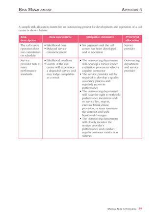RISK MANAGEMENT                                                                     APPENDIX 4


A sample risk allocation matrix for an outsourcing project for development and operation of a call
centre is shown below:

 Risk                   Risk assessment              Mitigation measures                Preferred
 description                                                                            allocation
 The call centre     • Likelihood: low          • No payment until the call            Service
 operation does      • Delayed service            centre has been developed            provider
 not commission        commencement               and in operation
 on schedule
 Service             • Likelihood: medium       • The outsourcing department           Outsourcing
 provider fails to   • Clients of the call        will develop a robust tender         department
 meet                  centre will experience     evaluation process to select a       and service
 performance           a degraded service and     capable contractor                   provider
 standards             may lodge complaints     • The service provider will be
                       as a result                required to develop a quality
                                                  assurance process and
                                                  regularly report its
                                                  performance
                                                • The outsourcing department
                                                  will have the right to withhold
                                                  performance incentives and/
                                                  or service fee, step-in,
                                                  exercise break clause
                                                  provision, or even terminate
                                                  the contract and seek
                                                  liquidated damages
                                                • The outsourcing department
                                                  will closely monitor the
                                                  service provider’s
                                                  performance and conduct
                                                  regular customer satisfaction
                                                  surveys




                                                                      A GENERAL GUIDE TO OUTSOURCING   59
 