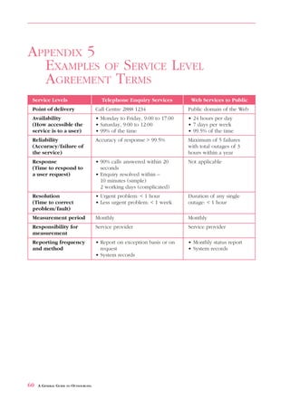 APPENDIX 5
  EXAMPLES OF SERVICE LEVEL
  AGREEMENT TERMS
 Service Levels                         Telephone Enquiry Services         Web Services to Public
 Point of delivery                    Call Centre 2888 1234               Public domain of the Web
 Availability                         • Monday to Friday, 9:00 to 17:00   • 24 hours per day
 (How accessible the                  • Saturday, 9:00 to 12:00           • 7 days per week
 service is to a user)                • 99% of the time                   • 99.5% of the time
 Reliability                          Accuracy of response > 99.5%        Maximum of 5 failures
 (Accuracy/failure of                                                     with total outages of 3
 the service)                                                             hours within a year
 Response                             • 90% calls answered within 20      Not applicable
 (Time to respond to                    seconds
 a user request)                      • Enquiry resolved within –
                                        10 minutes (simple)
                                        2 working days (complicated)
 Resolution                           • Urgent problem: < 1 hour          Duration of any single
 (Time to correct                     • Less urgent problem: < 1 week     outage: < 1 hour
 problem/fault)
 Measurement period                   Monthly                             Monthly
 Responsibility for                   Service provider                    Service provider
 measurement
 Reporting frequency                  • Report on exception basis or on   • Monthly status report
 and method                             request                           • System records
                                      • System records




60   A GENERAL GUIDE TO OUTSOURCING
 