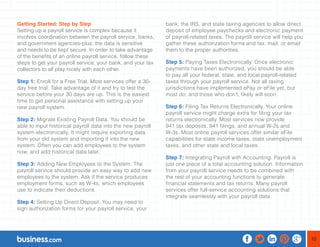 10 
Getting Started: Step by Step 
Setting up a payroll service is complex because it 
involves coordination between the payroll service, banks, 
and government agencies-plus, the data is sensitive 
and needs to be kept secure. In order to take advantage 
of the benefits of an online payroll service, follow these 
steps to get your payroll service, your bank, and your tax 
collectors to all play nicely with each other. 
Step 1: Enroll for a Free Trial. Most services offer a 30- 
day free trial. Take advantage of it and try to test the 
service before your 30 days are up. This is the easiest 
time to get personal assistance with setting up your 
new payroll system. 
Step 2: Migrate Existing Payroll Data. You should be 
able to input historical payroll data into the new payroll 
system electronically. It might require exporting data 
from your old system and importing it into the new 
system. Often you can add employees to the system 
now, and add historical data later. 
Step 3: Adding New Employees to the System. The 
payroll service should provide an easy way to add new 
employees to the system. Ask if the service produces 
employment forms, such as W-4s, which employees 
use to indicate their deductions. 
Step 4: Setting Up Direct Deposit. You may need to 
sign authorization forms for your payroll service, your 
bank, the IRS, and state taxing agencies to allow direct 
deposit of employee paychecks and electronic payment 
of payroll-related taxes. The payroll service will help you 
gather these authorization forms and fax, mail, or email 
them to the proper authorities. 
Step 5: Paying Taxes Electronically. Once electronic 
payments have been authorized, you should be able 
to pay all your federal, state, and local payroll-related 
taxes through your payroll service. Not all taxing 
jurisdictions have implemented ePay or eFile yet, but 
most do; and those who don’t, likely will soon. 
Step 6: Filing Tax Returns Electronically. Your online 
payroll service might charge extra for filing your tax 
returns electronically. Most services now provide 
941 tax deposits, 941 filings, and annual W-2s and 
W-3s. Most online payroll services offer similar eFile 
capabilities for state income taxes, state unemployment 
taxes, and other state and local taxes. 
Step 7: Integrating Payroll with Accounting. Payroll is 
just one piece of a total accounting solution. Information 
from your payroll service needs to be combined with 
the rest of your accounting functions to generate 
financial statements and tax returns. Many payroll 
services offer full-service accounting solutions that 
integrate seamlessly with your payroll data. 
 