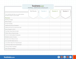 13 
This checklist will help you quickly assess 
the best vendor for your needs. 
Features 
Monthly Charges 
Setup Charge 
Annual Charges 
Additional Cost Per Employee 
Additional Cost Per Authorized User 
Extra Charge for W-2’s 
Pay State Taxes Electronically 
FileTax Returns Electronically 
Forms for StartingNew Employees 
Multiple Levels of Access 
Access From Officeor Home 
Can Use With Mobile device 
Live Online Help From Payroll Expert 
Live Phone Help From Payroll Expert 
Training Videos Available 
Free Training Available 
PAYROLL SERVICES CHECKLIST 
My Needs Vendor 1 Vendor 2 Vendor 2 
 