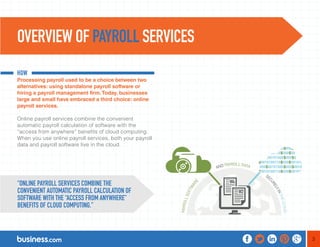 3 
OVERVIEW OF PAYROLL SERVICES 
HOW 
Processing payroll used to be a choice between two 
alternatives: using standalone payroll software or 
hiring a payroll management firm. Today, businesses 
large and small have embraced a third choice: online 
payroll services. 
Online payroll services combine the convenient 
automatic payroll calculation of software with the 
“access from anywhere” benefits of cloud computing. 
When you use online payroll services, both your payroll 
data and payroll software live in the cloud. 
“ONLINE PAYROLL SERVICES COMBINE THE 
CONVENIENT AUTOMATIC PAYROLL CALCULATION OF 
SOFTWARE WITH THE “ACCESS FROM ANYWHERE” 
BENEFITS OF CLOUD COMPUTING.” 
 