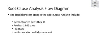 Guide to Performing a Root Cause Analysis.pptx