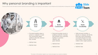 Guide To Personal Branding For Entrepreneurs Powerpoint Presentation Slides Branding Cd