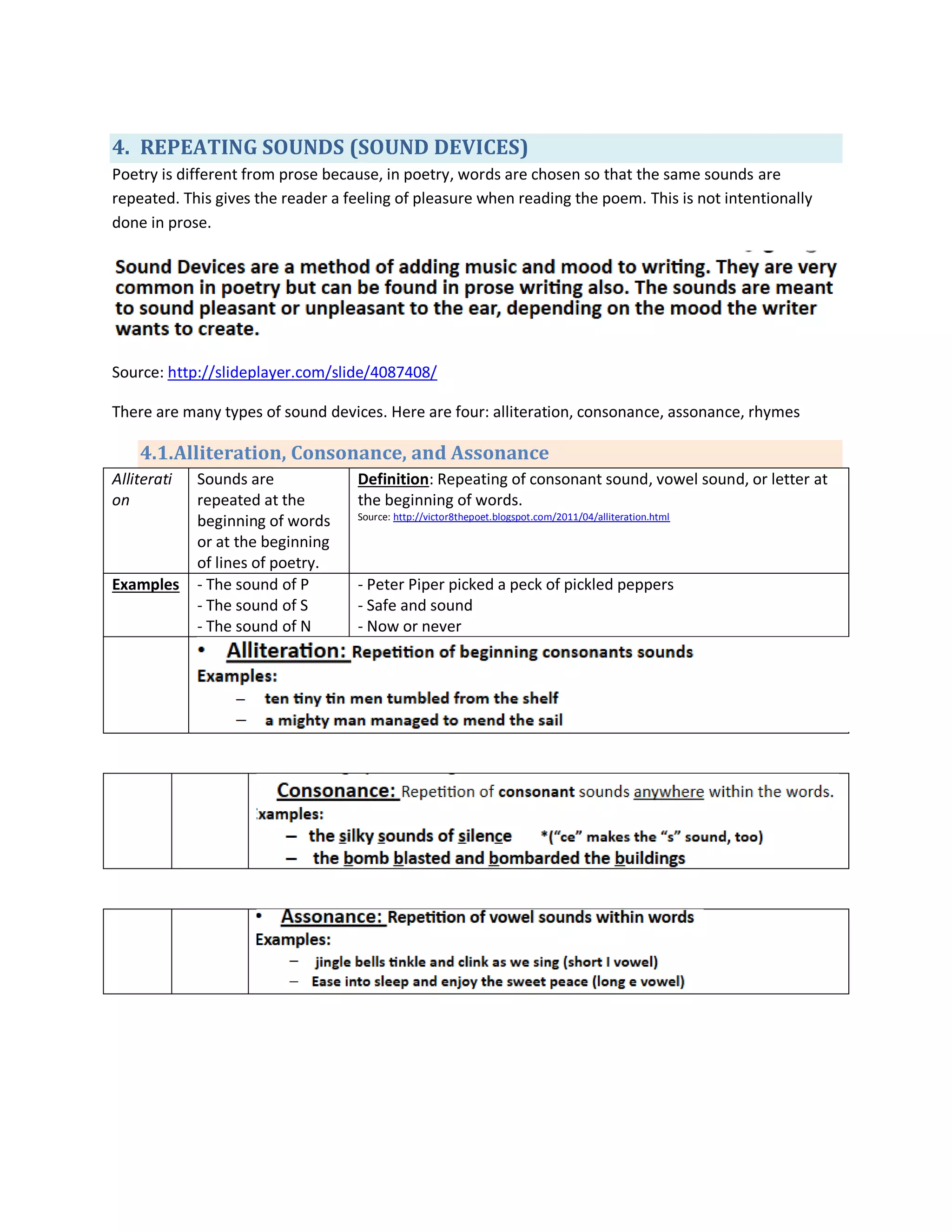 4. REPEATING SOUNDS (SOUND DEVICES)
Poetry is different from prose because, in poetry, words are chosen so that the same sounds are
repeated. This gives the reader a feeling of pleasure when reading the poem. This is not intentionally
done in prose.
Source: http://slideplayer.com/slide/4087408/
There are many types of sound devices. Here are four: alliteration, consonance, assonance, rhymes
4.1.Alliteration, Consonance, and Assonance
Alliterati
on
Sounds are
repeated at the
beginning of words
or at the beginning
of lines of poetry.
Definition: Repeating of consonant sound, vowel sound, or letter at
the beginning of words.
Source: http://victor8thepoet.blogspot.com/2011/04/alliteration.html
Examples - The sound of P
- The sound of S
- The sound of N
- Peter Piper picked a peck of pickled peppers
- Safe and sound
- Now or never
 