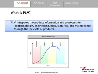 Guide to Product Lifecycle Management | PPT