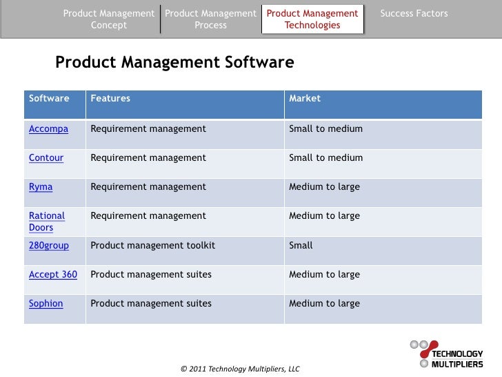 Guide to Product Management