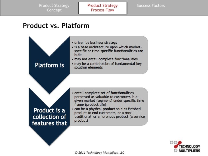 Guide to Product Strategy