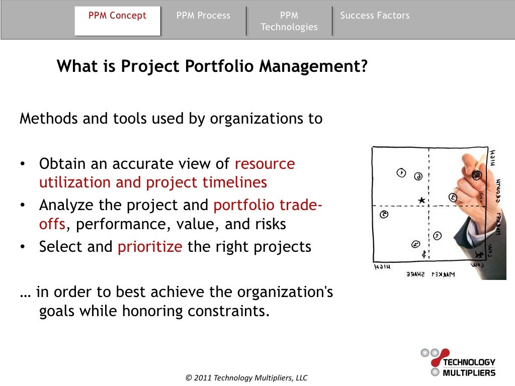 Guide To Project Portfolio Management – GDXGQ
