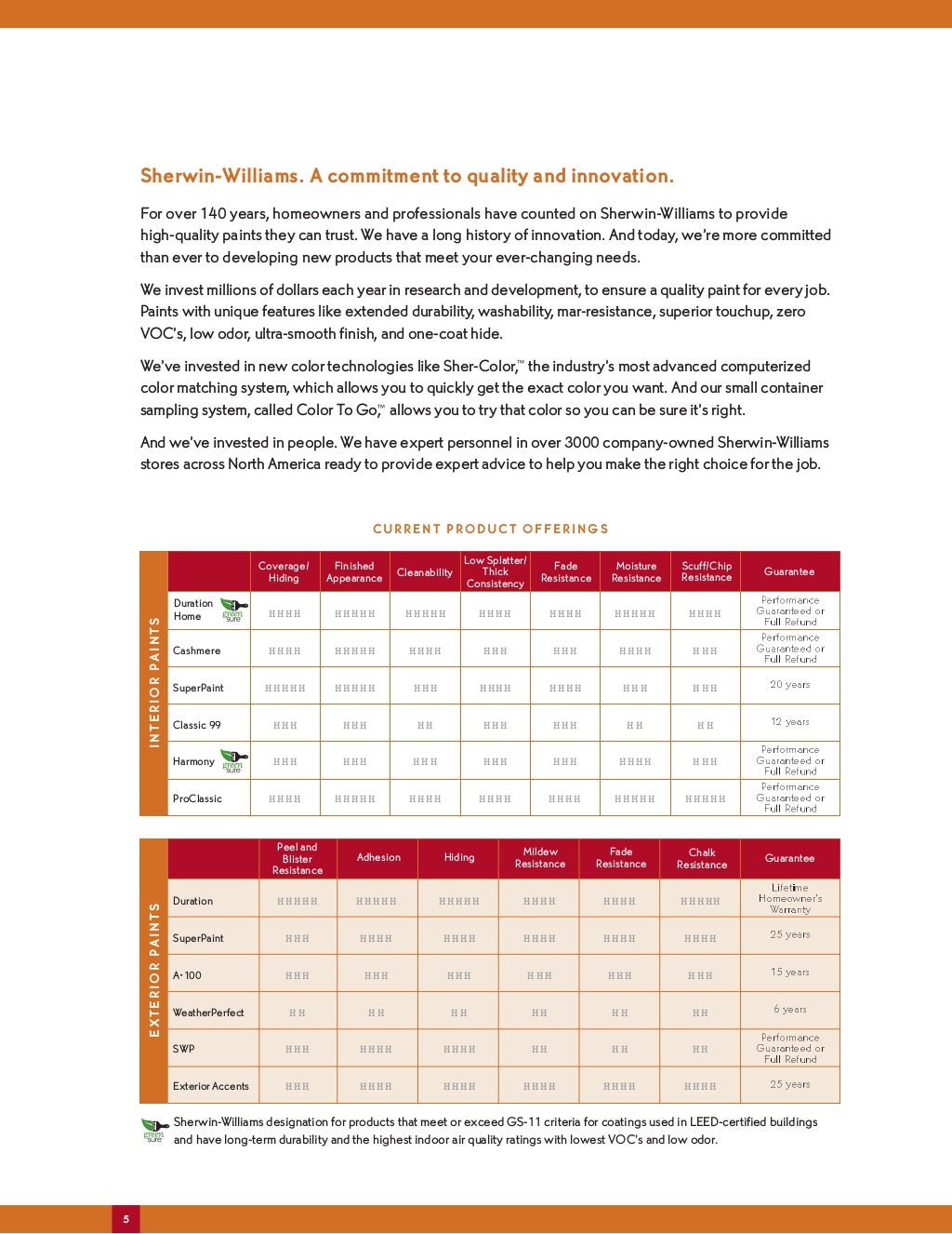 Guide to quality paint selection