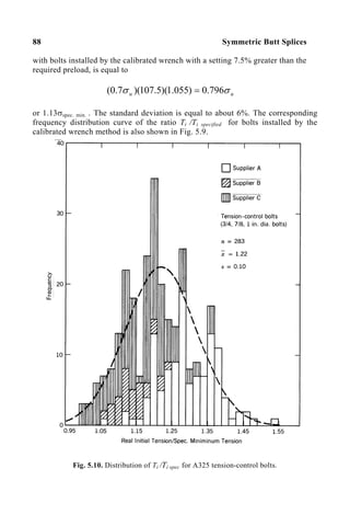 88 Symmetric Butt Splices
with bolts installed by the calibrated wrench with a setting 7.5% greater than the
required preload, is equal to
u
u σ
σ 796
.
0
)
055
.
1
)(
5
.
107
)(
7
.
0
( =
or 1.13σspec. min. . The standard deviation is equal to about 6%. The corresponding
frequency distribution curve of the ratio Ti /Ti specified for bolts installed by the
calibrated wrench method is also shown in Fig. 5.9.
Fig. 5.10. Distribution of Ti /Ti spec for A325 tension-control bolts.
 