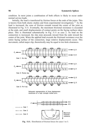 90 Symmetric Splices
condition. In most joints a combination of both effects is likely to occur under
normal service loads.
Initially, the load is transferred by friction forces at the ends of the joints. This
is known from both elastic studies and from experimental investigations.5.5
As the
load is increased, the zone of friction extends toward the center of the joint as
illustrated in Fig. 5.11. Eventually, the maximum frictional resistance is exceeded
at the ends, and small displacements of contact points on the faying surfaces takes
place. This is illustrated schematically in Fig. 5.11 as case 2. As load on the
connection is increased, the slip zone proceeds inward from the ends toward the
center of the joint. When the applied load exceeds the frictional resistance over the
entire faying surface of the connection, large relative displacements occur. This
movement, called major slip, theoretically may be equal to two hole clearances.
Fig. 5.11. Distribution of friction forces for cases 1 to 3.
 
