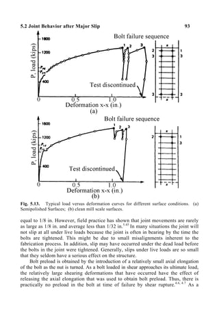 5.2 Joint Behavior after Major Slip 93
Fig. 5.13. Typical load versus deformation curves for different surface conditions. (a)
Semipolished Surfaces; (b) clean mill scale surfaces.
equal to 1/8 in. However, field practice has shown that joint movements are rarely
as large as 1/8 in. and average less than 1/32 in.5.45
In many situations the joint will
not slip at all under live loads because the joint is often in bearing by the time the
bolts are tightened. This might be due to small misalignments inherent to the
fabrication process. In addition, slip may have occurred under the dead load before
the bolts in the joint were tightened. Generally, slips under live loads are so small
that they seldom have a serious effect on the structure.
Bolt preload is obtained by the introduction of a relatively small axial elongation
of the bolt as the nut is turned. As a bolt loaded in shear approaches its ultimate load,
the relatively large shearing deformations that have occurred have the effect of
releasing the axial elongation that was used to obtain bolt preload. Thus, there is
practically no preload in the bolt at time of failure by shear rupture.4.6, 4.7
As a
 