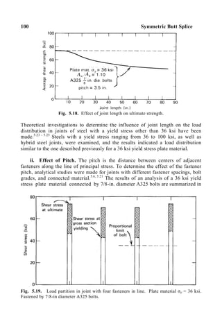 100 Symmetric Butt Splice
Fig. 5.18. Effect of joint length on ultimate strength.
Theoretical investigations to determine the influence of joint length on the load
distribution in joints of steel with a yield stress other than 36 ksi have been
made.5.23 – 5.25
Steels with a yield stress ranging from 36 to 100 ksi, as well as
hybrid steel joints, were examined, and the results indicated a load distribution
similar to the one described previously for a 36 ksi yield stress plate material.
ii. Effect of Pitch. The pitch is the distance between centers of adjacent
fasteners along the line of principal stress. To determine the effect of the fastener
pitch, analytical studies were made for joints with different fastener spacings, bolt
grades, and connected material.5.6, 5.21
The results of an analysis of a 36 ksi yield
stress plate material connected by 7/8-in. diameter A325 bolts are summarized in
Fig. 5.19. Load partition in joint with four fasteners in line. Plate material σy = 36 ksi.
Fastened by 7/8-in diameter A325 bolts.
 