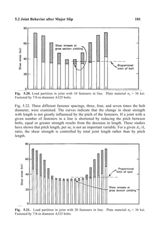 5.2 Joint Behavior after Major Slip 101
Fig. 5.20. Load partition in joint with 10 fasteners in line. Plate material σy = 36 ksi.
Fastened by 7/8-in diameter A325 bolts.
Fig. 5.22. Three different fastener spacings, three, four, and seven times the bolt
diameter, were examined. The curves indicate that the change in shear strength
with length is not greatly influenced by the pitch of the fasteners. If a joint with a
given number of fasteners in a line is shortened by reducing the pitch between
bolts, equal or greater strength results from the decrease in length. These studies
have shown that pitch length, per se, is not an important variable. For a given An /As
ratio, the shear strength is controlled by total joint length rather than by pitch
length.
Fig. 5.21. Load partition in joint with 20 fasteners in line. Plate material σy = 36 ksi.
Fastened by 7/8-in diameter A325 bolts.
 