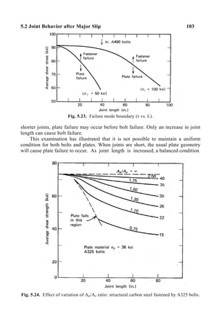 5.2 Joint Behavior after Major Slip 103
Fig. 5.23. Failure mode boundary (τ vs. L).
shorter joints, plate failure may occur before bolt failure. Only an increase in joint
length can cause bolt failure.
This examination has illustrated that it is not possible to maintain a uniform
condition for both bolts and plates. When joints are short, the usual plate geometry
will cause plate failure to occur. As joint length is increased, a balanced condition
Fig. 5.24. Effect of variation of An/As ratio: structural carbon steel fastened by A325 bolts.
 