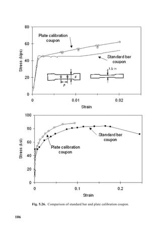 Fig. 5.26. Comparison of standard bar and plate calibration coupon.
106
 