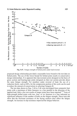 5.3 Joint Behavior under Repeated Loading 125
Fig. 5.47. Fatigue strength of bolted joints under load reversal.
proposed design relationship provided a reasonable lower bound to the test data on
bolted joints. The use of this lower bound for bolted joints results in conservative
design relationships. It is apparent that slip-resistant joints designed on the basis of
gross section and bearing-type joints designed on their net section provide about
the same fatigue strength. For members under reversal of load, the use of a
reduction factor, such as 60%, for the compression portion of the cycle can be used
to reduce the amount of conservatism in selecting Category B.
The test data shown in Figs. 5.44 to 5.46 were developed from symmetric butt
joints with a maximum of three fasteners in a line parallel to the direction of the
applied load. Only a few test results of longer joints have been reported.5.44
Tests of
high-strength bolted joints with two, four, or six fasteners in a line indicated no
significant influence of the number of bolts on the fatigue strength. These tests did
show that the frictional resistance of the faying surfaces does affect the fatigue
strength. An increase in slip resistance improved the fatigue behavior.
 