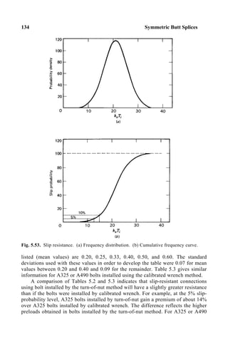 134 Symmetric Butt Splices
Fig. 5.53. Slip resistance. (a) Frequency distribution. (b) Cumulative frequency curve.
listed (mean values) are 0.20, 0.25, 0.33, 0.40, 0.50, and 0.60. The standard
deviations used with these values in order to develop the table were 0.07 for mean
values between 0.20 and 0.40 and 0.09 for the remainder. Table 5.3 gives similar
information for A325 or A490 bolts installed using the calibrated wrench method.
A comparison of Tables 5.2 and 5.3 indicates that slip-resistant connections
using bolt installed by the turn-of-nut method will have a slightly greater resistance
than if the bolts were installed by calibrated wrench. For example, at the 5% slip-
probability level, A325 bolts installed by turn-of-nut gain a premium of about 14%
over A325 bolts installed by calibrated wrench. The difference reflects the higher
preloads obtained in bolts installed by the turn-of-nut method. For A325 or A490
 
