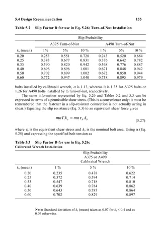 5.4 Design Recommendation 135
Table 5.2 Slip Factor D for use in Eq. 5.26: Turn-of-Nut Installation
Slip Probability
A325 Turn-of-Nut A490 Turn-of-Nut
ks (mean) 1 % 5% 10 % 1 % 5% 10 %
0.20
0.25
0.33
0.40
0.50
0.60
0.253
0.383
0.590
0.696
0.702
0.772
0.551
0.677
0.820
0.896
0.899
0.947
0.728
0.831
0.942
1.001
1.002
1.040
0.243
0.376
0.568
0.671
0.672
0.738
0.520
0.642
0.776
0.848
0.850
0.895
0.684
0.782
0.887
0.942
0.944
0.979
bolts installed by calibrated wrench, α is 1.13, whereas it is 1.35 for A325 bolts or
1.26 for A490 bolts installed by ½ turn-of-nut, respectively.
The same information represented by Eq. 5.26 and Tables 5.2 and 5.3 can be
expressed in terms of a permissible shear stress. (This is a convenience only; it must be
remembered that the fastener in a slip-resistant connection is not actually acting in
shear.) Equating the slip resistance (Eq. 5.3) to an equivalent shear force gives
b
b
s
i A
mn
k
mnT τ
=
(5.27)
where τb is the equivalent shear stress and Ab is the nominal bolt area. Using α (Eq.
5.25) and expressing the specified bolt tension as
Table 5.3 Slip Factor D for use in Eq. 5.26:
Calibrated Wrench Installation
Note: Standard deviation of ks (mean) taken as 0.07 for ks ≤ 0.4 and as
0.09 otherwise.
Slip Probability
A325 or A490
Calibrated Wrench
ks (mean) 1 % 5 % 10 %
0.20
0.25
0.33
0.40
0.50
0.60
0.235
0.372
0.547
0.639
0.643
0.702
0.478
0.594
0.718
0.784
0.787
0.829
0.622
0.714
0.810
0.862
0.864
0.897
 
