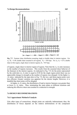 7.6 Design Recommendations 165
Fig. 7.7. Fastener shear distribution assuming single or double shear in interior regions. For
An /As = 0.50, double shear assumed in all regions, Pu = 930 kips. For An /As = 0.75, double
shear in first region, single shear in interior regions, Pu = 927 kips.
of regions, single shear in interior region of regions. Note that the An /As ratio increases
as the number of regions increases. This results from the assumed shear behavior of
the fasteners in the interior regions. As indicated in Fig. 7.9, for the joints represented
by the solid dots (An /As ratio is equal to 0.50 for the single region joint) there was no
appreciable change in strength as the number of regions was changed. At the higher An
/As ratios , indicated by the open dots in Fig. 7.9, the two- and three-region joints were
less efficient. Greater variation was apparent for the shorter lengths. However, it is
doubtful that short joints will be shingled.
At higher An /As ratios, the distribution of load to interior fasteners was greater than
at lower An /As ratios. Thus, terminating the main plates at different locations and
reducing the effective shear area resulted in a reduction in strength.
7.6 DESIGN RECOMMENDATIONS
7.6.1 Approximate Method of Analysis
Like other types of connections, shingle joints are statically indeterminant; thus, the
distribution of forces depends on the relative deformations of the component
 