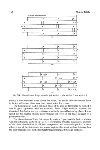 168 Shingle Joints
Fig. 7.10. Illustrations of design methods. (a) Method 1. (b) Method 2. (c) Method 3.
method 1 were measured in the bottom lap plates. Test results indicated that the force
in the top and bottom plates were nearly equal in the first region.
The distribution of load in the main plates of the joint as determined by method 2
was in good agreement with the measured forces. Slight variation between the
theoretical distribution and test results occurred in the top and bottom lap plates. It was
found that this method slightly underestimates the forces in the plates adjacent to a
plate termination.
The distributions of force determined by method 3 provided the best correlation
with the test results, as shown in Fig. 7.11. The method provided a reasonable estimate
of the force distributions in all joint components and accurately predicts a more
effective use of the fasteners in the interior regions, thus requiring less fasteners than
the other methods. This method is therefore recommended for design purposes.
 
