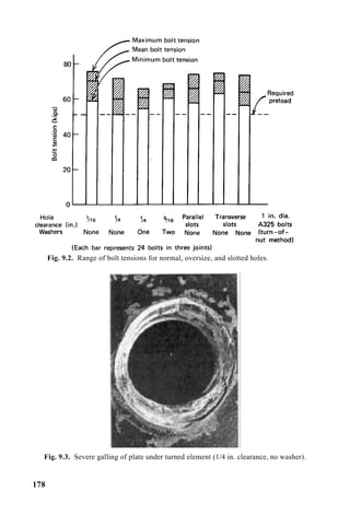 Fig. 9.2. Range of bolt tensions for normal, oversize, and slotted holes.
Fig. 9.3. Severe galling of plate under turned element (1/4 in. clearance, no washer).
178
 