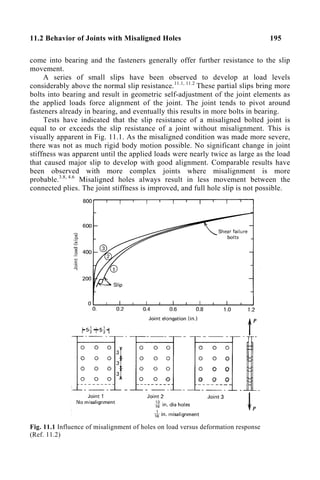 11.2 Behavior of Joints with Misaligned Holes 195
come into bearing and the fasteners generally offer further resistance to the slip
movement.
A series of small slips have been observed to develop at load levels
considerably above the normal slip resistance.11.1, 11.2
These partial slips bring more
bolts into bearing and result in geometric self-adjustment of the joint elements as
the applied loads force alignment of the joint. The joint tends to pivot around
fasteners already in bearing, and eventually this results in more bolts in bearing.
Tests have indicated that the slip resistance of a misaligned bolted joint is
equal to or exceeds the slip resistance of a joint without misalignment. This is
visually apparent in Fig. 11.1. As the misaligned condition was made more severe,
there was not as much rigid body motion possible. No significant change in joint
stiffness was apparent until the applied loads were nearly twice as large as the load
that caused major slip to develop with good alignment. Comparable results have
been observed with more complex joints where misalignment is more
probable.3.8, 4.6
Misaligned holes always result in less movement between the
connected plies. The joint stiffness is improved, and full hole slip is not possible.
Fig. 11.1 Influence of misalignment of holes on load versus deformation response
(Ref. 11.2)
 