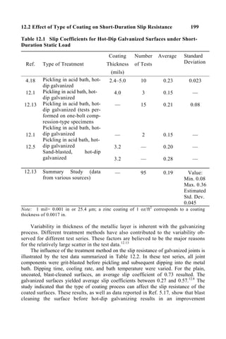 12.2 Effect of Type of Coating on Short-Duration Slip Resistance 199
Table 12.1 Slip Coefficients for Hot-Dip Galvanized Surfaces under Short-
Duration Static Load
Ref. Type of Treatment
Coating
Thickness
(mils)
Number
of Tests
Average Standard
Deviation
4.18
12.1
12.13
12.1
12.5
Pickling in acid bath, hot-
dip galvanized
Pickling in acid bath, hot-
dip galvanized
Pickling in acid bath, hot-
dip galvanized (tests per-
formed on one-bolt comp-
ression-type specimens
Pickling in acid bath, hot-
dip galvanized
Pickling in acid bath, hot-
dip galvanized
Sand-blasted, hot-dip
galvanized
2.4–5.0
4.0
—
—
3.2
3.2
10
3
15
2
—
—
0.23
0.15
0.21
0.15
0.20
0.28
0.023
—
0.08
—
—
—
12.13 Summary Study (data
from various sources)
— 95 0.19 Value:
Min. 0.08
Max. 0.36
Estimated
Std. Dev.
0.045
Note: 1 mil= 0.001 in or 25.4 µm; a zinc coating of 1 oz/ft2
corresponds to a coating
thickness of 0.0017 in.
Variability in thickness of the metallic layer is inherent with the galvanizing
process. Different treatment methods have also contributed to the variability ob-
served for different test series. These factors are believed to be the major reasons
for the relatively large scatter in the test data.12.13
The influence of the treatment method on the slip resistance of galvanized joints is
illustrated by the test data summarized in Table 12.2. In these test series, all joint
components were grit-blasted before pickling and subsequent dipping into the metal
bath. Dipping time, cooling rate, and bath temperature were varied. For the plain,
uncoated, blast-cleaned surfaces, an average slip coefficient of 0.73 resulted. The
galvanized surfaces yielded average slip coefficients between 0.27 and 0.57.12.8
The
study indicated that the type of coating process can affect the slip resistance of the
coated surfaces. These results, as well as data reported in Ref. 5.17, show that blast
cleaning the surface before hot-dip galvanizing results in an improvement
 
