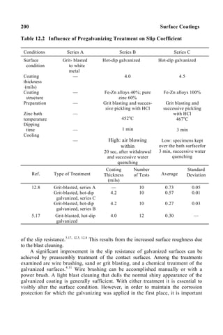 200 Surface Coatings
Table 12.2 Influence of Pregalvanizing Treatment on Slip Coefficient
Conditions Series A Series B Series C
Surface
condition
Coating
thickness
(mils)
Coating
structure
Preparation
Zinc bath
temperature
Dipping
time
Cooling
Grit- blasted
to white
metal
—
—
—
—
—
—
Hot-dip galvanized
4.0
Fe-Zn alloys 40%; pure
zinc 60%
Grit blasting and succes-
sive pickling with HCl
452o
C
1 min
High: air blowing
within
20 sec, after withdrawal
and successive water
quenching
Hot-dip galvanized
4.5
Fe-Zn alloys 100%
Grit blasting and
successive pickling
with HCl
467o
C
3 min
Low: specimens kept
over the bath surfacefor
3 min, successive water
quenching
Ref. Type of Treatment
Coating
Thickness
(mils)
Number
of Tests Average
Standard
Deviation
12.8
5.17
Grit-blasted, series A
Grit-blasted, hot-dip
galvanized, series C
Grit-blasted, hot-dip
galvanized, series B
Grit-blasted, hot-dip
galvanized
—
4.2
4.2
4.0
10
10
10
12
0.73
0.57
0.27
0.30
0.05
0.01
0.03
—
of the slip resistance.5.17, 12.5, 12.8
This results from the increased surface roughness due
to the blast cleaning.
A significant improvement in the slip resistance of galvanized surfaces can be
achieved by preassembly treatment of the contact surfaces. Among the treatments
examined are wire brushing, sand or grit blasting, and a chemical treatment of the
galvanized surfaces.4.11
Wire brushing can be accomplished manually or with a
power brush. A light blast cleaning that dulls the normal shiny appearance of the
galvanized coating is generally sufficient. With either treatment it is essential to
visibly alter the surface condition. However, in order to maintain the corrosion
protection for which the galvanizing was applied in the first place, it is important
 