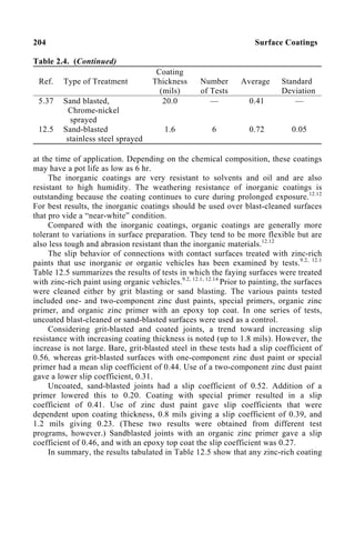 204 Surface Coatings
Table 2.4. (Continued)
Ref. Type of Treatment
Coating
Thickness
(mils)
Number
of Tests
Average Standard
Deviation
5.37
12.5
Sand blasted,
Chrome-nickel
sprayed
Sand-blasted
stainless steel sprayed
20.0
1.6
—
6
0.41
0.72
—
0.05
at the time of application. Depending on the chemical composition, these coatings
may have a pot life as low as 6 hr.
The inorganic coatings are very resistant to solvents and oil and are also
resistant to high humidity. The weathering resistance of inorganic coatings is
outstanding because the coating continues to cure during prolonged exposure.12.12
For best results, the inorganic coatings should be used over blast-cleaned surfaces
that pro vide a “near-white” condition.
Compared with the inorganic coatings, organic coatings are generally more
tolerant to variations in surface preparation. They tend to be more flexible but are
also less tough and abrasion resistant than the inorganic materials.12.12
The slip behavior of connections with contact surfaces treated with zinc-rich
paints that use inorganic or organic vehicles has been examined by tests.9.2, 12.1
Table 12.5 summarizes the results of tests in which the faying surfaces were treated
with zinc-rich paint using organic vehicles.9.2, 12.1, 12.14
Prior to painting, the surfaces
were cleaned either by grit blasting or sand blasting. The various paints tested
included one- and two-component zinc dust paints, special primers, organic zinc
primer, and organic zinc primer with an epoxy top coat. In one series of tests,
uncoated blast-cleaned or sand-blasted surfaces were used as a control.
Considering grit-blasted and coated joints, a trend toward increasing slip
resistance with increasing coating thickness is noted (up to 1.8 mils). However, the
increase is not large. Bare, grit-blasted steel in these tests had a slip coefficient of
0.56, whereas grit-blasted surfaces with one-component zinc dust paint or special
primer had a mean slip coefficient of 0.44. Use of a two-component zinc dust paint
gave a lower slip coefficient, 0.31.
Uncoated, sand-blasted joints had a slip coefficient of 0.52. Addition of a
primer lowered this to 0.20. Coating with special primer resulted in a slip
coefficient of 0.41. Use of zinc dust paint gave slip coefficients that were
dependent upon coating thickness, 0.8 mils giving a slip coefficient of 0.39, and
1.2 mils giving 0.23. (These two results were obtained from different test
programs, however.) Sandblasted joints with an organic zinc primer gave a slip
coefficient of 0.46, and with an epoxy top coat the slip coefficient was 0.27.
In summary, the results tabulated in Table 12.5 show that any zinc-rich coating
 
