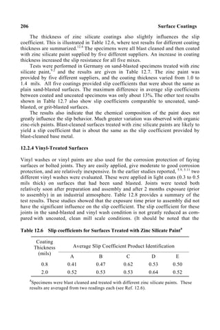 206 Surface Coatings
The thickness of zinc silicate coatings also slightly influences the slip
coefficient. This is illustrated in Table 12.6, where test results for different coating
thickness are summarized.12.6
The specimens were all blast cleaned and then coated
with zinc silicate paint supplied by five different suppliers. An increase in coating
thickness increased the slip resistance for all five mixes.
Tests were performed in Germany on sand-blasted specimens treated with zinc
silicate paint,9.2
and the results are given in Table 12.7. The zinc paint was
provided by five different suppliers, and the coating thickness varied from 1.0 to
1.4 mils. All five coatings provided slip coefficients that were about the same as
plain sand-blasted surfaces. The maximum difference in average slip coefficients
between coated and uncoated specimens was only about 13%. The other test results
shown in Table 12.7 also show slip coefficients comparable to uncoated, sand-
blasted, or grit-blasted surfaces.
The results also indicate that the chemical composition of the paint does not
greatly influence the slip behavior. Much greater variation was observed with organic
zinc-rich paints. Blast-cleaned surfaces treated with zinc silicate paints are likely to
yield a slip coefficient that is about the same as the slip coefficient provided by
blast-cleaned base metal.
12.2.4 Vinyl-Treated Surfaces
Vinyl washes or vinyl paints are also used for the corrosion protection of faying
surfaces or bolted joints. They are easily applied, give moderate to good corrosion
protection, and are relatively inexpensive. In the earlier studies reported, 5.9, 5.11
two
different vinyl washes were evaluated. These were applied in light coats (0.3 to 0.5
mils thick) on surfaces that had been sand blasted. Joints were tested both
relatively soon after preparation and assembly and after 2 months exposure (prior
to assembly) in an industrial atmosphere. Table 12.8 provides a summary of the
test results. These studies showed that the exposure time prior to assembly did not
have the significant influence on the slip coefficient. The slip coefficient for these
joints in the sand-blasted and vinyl wash condition is not greatly reduced as com-
pared with uncoated, clean mill scale conditions. (It should be noted that the
Table 12.6 Slip coefficients for Surfaces Treated with Zinc Silicate Painta
Average Slip Coefficient Product Identification
Coating
Thickness
(mils)
A B C D E
0.8
2.0
0.41
0.52
0.47
0.53
0.62
0.53
0.53
0.64
0.50
0.52
a
Specimens were blast cleaned and treated with different zinc silicate paints. These
results are averaged from two readings each (see Ref. 12.6).
 