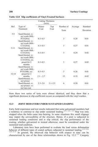 208 Surface Coatings
Table 12.8 Slip coefficients of Vinyl-Treated Surfaces
Coating Thickness
(mils)
Ref. Type of
Treatment
Primer
Coat
Top
Coat
Number of
Tests
Average Standard
Deviation
5.9
5.11
12.14
Sand-blasted, vi-
nyl wash (MIL-
P15328A)
Sand-blasted, vi-
nyl wash (MIL-
C15328A)
Sand-blasted, vi-
nyl wash (MIL-
C15328A)
Sand-blasted, vi-
nyl wash (MIL-
C15328A), ex-
posed for 2
months
Sand-blasted, vi-
nyl wash (MIL-
P15328B), ex-
posed for 2
months
Sand-blasted, vi-
nyl primer
Sand-blasted, vi-
nyl primer, vi-
nyl top coat
0.3–0.5
0.3–0.5
0.3–0.5
0.3–0.5
0.3–0.5
2.1 – 2.7
2.3–2.8 2.1–2.5
3
3
3
3
3
15
6
0.28
0.27
0.29
0.27
0.26
0.19
0.20
0.01
0.01
0.02
0.05
0.01
0.02
0.01
from these two series of tests were almost identical, and they show that a
significant decrease in slip coefficient occurs as compared with the vinyl washes.
12.3 JOINT BEHAVIOR UNDER SUSTAINED LOADING
Early field experience and test results indicated that some galvanized members had
a tendency to continue to slip under sustained loading.12.3, 12.6, 12.9
Slip was only
stopped when the bolts came into bearing. In some situations this small slippage
may impair the serviceability of the structure. Hence, if a joint is subjected to
sustained loading conditions and is slip critical, the slip performance of the
coating, whether galvanized or treated otherwise, must be considered under the
sustained load condition.
Laboratory tests have been performed to evaluate the load versus deformation
behavior of different types of coated surfaces subjected to sustained loading.12.3, 12.6,
12.9, 12.15
In general, the observed slip behavior with respect to time can be
characterized by one of the three relationships shown in Fig. 12.2.12.9
Category
 