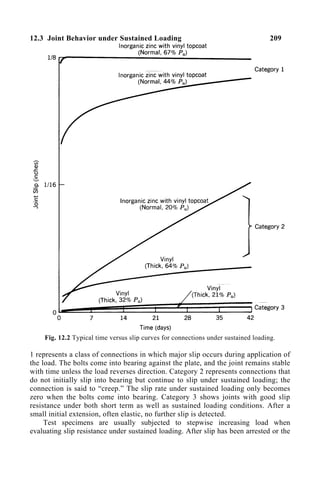 12.3 Joint Behavior under Sustained Loading 209
Fig. 12.2 Typical time versus slip curves for connections under sustained loading.
1 represents a class of connections in which major slip occurs during application of
the load. The bolts come into bearing against the plate, and the joint remains stable
with time unless the load reverses direction. Category 2 represents connections that
do not initially slip into bearing but continue to slip under sustained loading; the
connection is said to “creep.” The slip rate under sustained loading only becomes
zero when the bolts come into bearing. Category 3 shows joints with good slip
resistance under both short term as well as sustained loading conditions. After a
small initial extension, often elastic, no further slip is detected.
Test specimens are usually subjected to stepwise increasing load when
evaluating slip resistance under sustained loading. After slip has been arrested or the
 