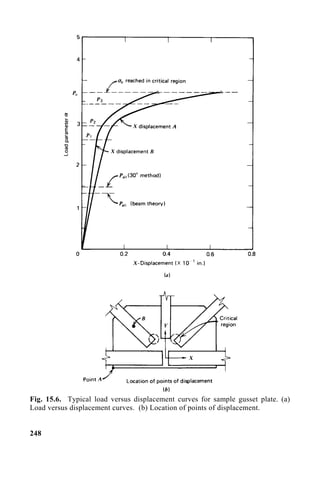 Fig. 15.6. Typical load versus displacement curves for sample gusset plate. (a)
Load versus displacement curves. (b) Location of points of displacement.
248
 