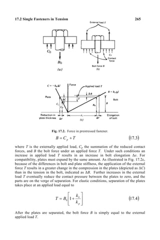 17.2 Single Fasteners in Tension 265
Fig. 17.2. Force in prestressed fastener.
T
C
B p +
= ( )
3
.
17
where T is the externally applied load, Cp the summation of the reduced contact
forces, and B the bolt force under an applied force T. Under such conditions an
increase in applied load T results in an increase in bolt elongation ∆e. For
compatibility, plates must expand by the same amount. As illustrated in Fig. 17.2c,
because of the differences in bolt and plate stiffness, the application of the external
force T results in a greater change in the compression in the plates (depicted as ∆C)
than in the tension in the bolt, indicated as ∆B. Further increases in the external
load T eventually reduce the contact pressure between the plates to zero, and the
parts are on the verge of separation. For elastic conditions, separation of the plates
takes place at an applied load equal to








+
=
p
b
k
k
B
T 1
0 ( )
4
.
17
After the plates are separated, the bolt force B is simply equal to the external
applied load T.
 