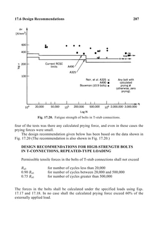 17.6 Design Recommendations 287
Fig. 17.20. Fatigue strength of bolts in T-stub connections.
four of the tests was there any calculated prying force, and even in these cases the
prying forces were small.
The design recommendation given below has been based on the data shown in
Fig. 17.20 (The recommendation is also shown in Fig. 17.20.)
DESIGN RECOMMENDATIONS FOR HIGH-STRENGTH BOLTS
IN T-CONNECTIONS, REPEATED-TYPE LOADING
Permissible tensile forces in the bolts of T-stub connections shall not exceed
Ball for number of cycles less than 20,000
0.90 Ball for number of cycles between 20,000 and 500,000
0.75 Ball for number of cycles greater than 500,000
The forces in the bolts shall be calculated under the specified loads using Eqs.
17.17 and 17.18. In no case shall the calculated prying force exceed 60% of the
externally applied load.
 