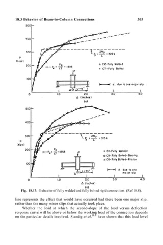 18.3 Behavior of Beam-to-Column Connections 305
Fig. 18.13. Behavior of fully welded and fully bolted rigid connections (Ref 18.8).
line represents the effect that would have occurred had there been one major slip,
rather than the many minor slips that actually took place.
Whether the load at which the second-slope of the load versus deflection
response curve will be above or below the working load of the connection depends
on the particular details involved. Standig et al.18.8
have shown that this load level
 