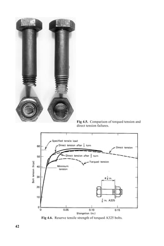 Fig 4.5. Comparison of torqued tension and
direct tension failures.
Fig 4.6. Reserve tensile strength of torqued A325 bolts.
42
 