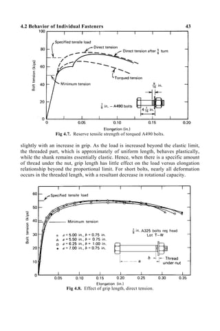 4.2 Behavior of Individual Fasteners 43
Fig 4.7. Reserve tensile strength of torqued A490 bolts.
slightly with an increase in grip. As the load is increased beyond the elastic limit,
the threaded part, which is approximately of uniform length, behaves plastically,
while the shank remains essentially elastic. Hence, when there is a specific amount
of thread under the nut, grip length has little effect on the load versus elongation
relationship beyond the proportional limit. For short bolts, nearly all deformation
occurs in the threaded length, with a resultant decrease in rotational capacity.
Fig 4.8. Effect of grip length, direct tension.
 