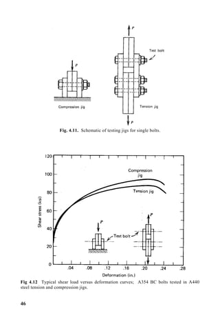 Fig. 4.11. Schematic of testing jigs for single bolts.
Fig 4.12 Typical shear load versus deformation curves; A354 BC bolts tested in A440
steel tension and compression jigs.
46
 