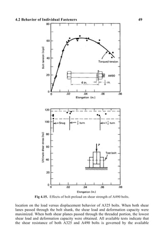 4.2 Behavior of Individual Fasteners 49
Fig 4.15. Effects of bolt preload on shear strength of A490 bolts.
location on the load versus displacement behavior of A325 bolts. When both shear
lanes passed through the bolt shank, the shear load and deformation capacity were
maximized. When both shear planes passed through the threaded portion, the lowest
shear load and deformation capacity were obtained. All available tests indicate that
the shear resistance of both A325 and A490 bolts is governed by the available
 