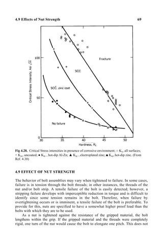 4.9 Effects of Nut Strength 69
Fig 4.28. Critical Stress intensities in presence of corrosive environment; ○ Kx, all surfaces;
+ Ksc, uncoated; ● Ksc , hot-dip Al-Zn; ▲ Ksc , electroplated zinc; ■ Ksc, hot-dip zinc. (From
Ref. 4.38)
4.9 EFFECT OF NUT STRENGTH
The behavior of bolt assemblies may vary when tightened to failure. In some cases,
failure is in tension through the bolt threads; in other instances, the threads of the
nut and/or bolt strip. A tensile failure of the bolt is easily detected; however, a
stripping failure develops with imperceptible reduction in torque and is difficult to
identify since some tension remains in the bolt. Therefore, when failure by
overtightening occurs or is imminent, a tensile failure of the bolt is preferable. To
provide for this, nuts are specified to have a somewhat higher proof load than the
bolts with which they are to be used.
As a nut is tightened against the resistance of the gripped material, the bolt
lengthens within the grip. If the gripped material and the threads were completely
rigid, one turn of the nut would cause the bolt to elongate one pitch. This does not
 