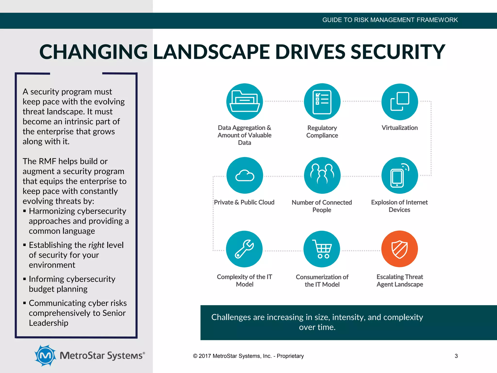 Guide to Risk Management Framework (RMF) | PDF