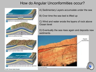 How do Angular Unconformities occur?
A) Sedimentary Layers accumulate under the sea
B) Over time the sea bed is lifted up
C) Wind and water erode the layers of rock above
Ocean level
D) Eventually the sea rises again and deposits new
sediments
 