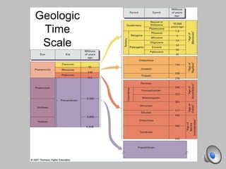 Geologic
Time
Scale
 