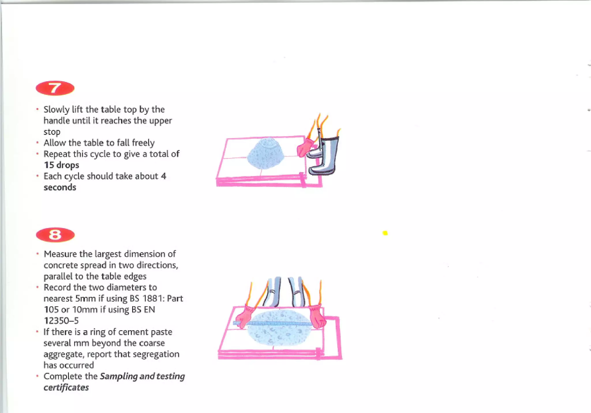 Slowly lift the table top by the
    handle until it reaches the upper
    stop
.   Allow the table to fall freely
    Repeat this cycle to give a total of
    15 drops
    Each cycle should take about 4
    seconds




. Measure     the largest dimension of
    concrete spread in two directions,
    parallel to the table edges
.   Record the two diameters to
    nearest 5mm if using BS 1881: Part
    105 or 10mm if using BS EN
    12350-5
    If there is a ring of cement paste
    several mm beyond the coarse
    aggregate, report that segregation
    has occurred
    Complete the Sampling and testing
    certificates
 