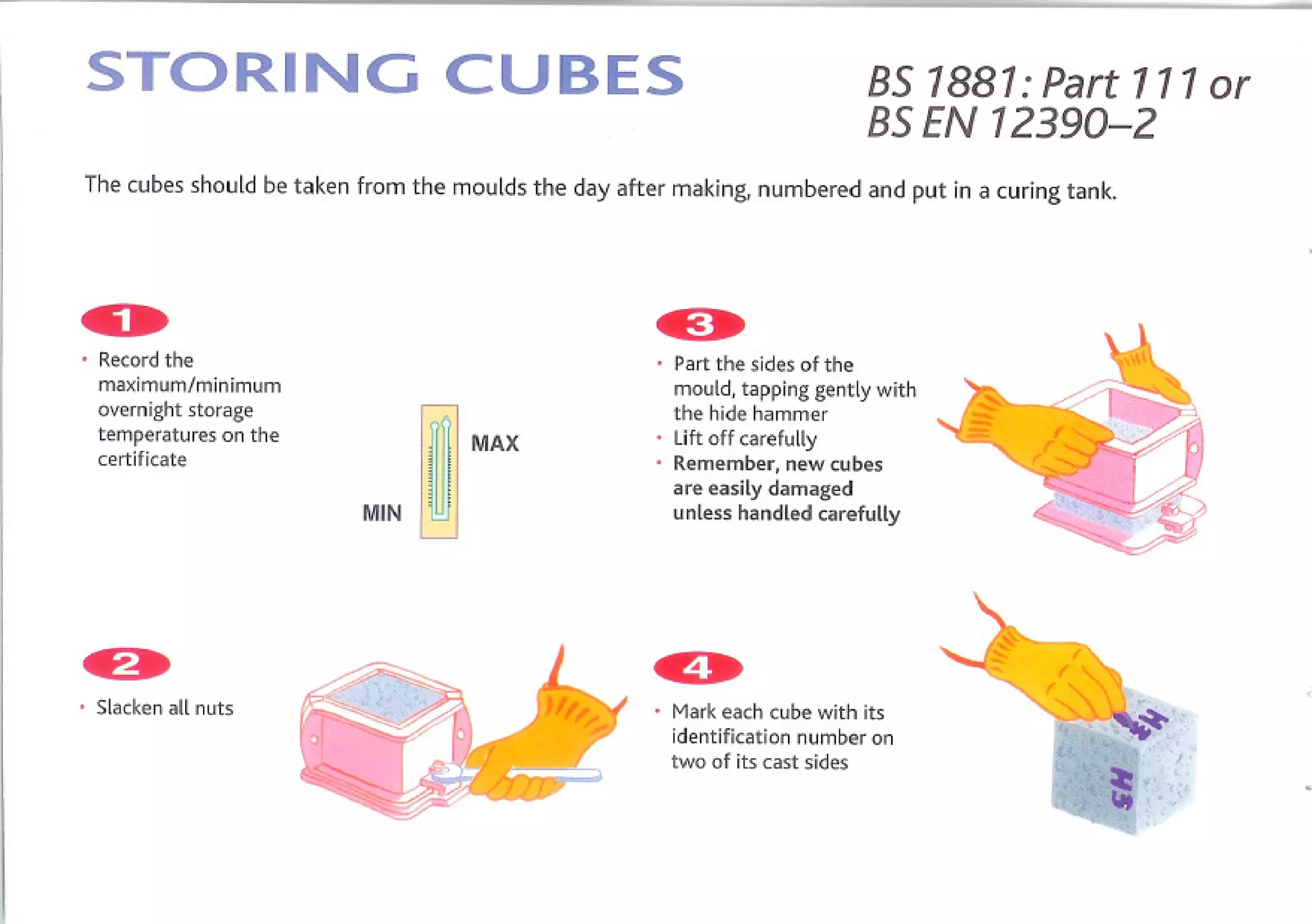 STORING                           CUBES                                         BS 1881: Part 111 or
                                                                                BS EN 12390-2
The cubes should be taken from the moulds the day after making, numbered        and put in a curing tank.




  Record the
  maximum/minimum
                                                      . Part the sides of the
                                                        mould, tapping gently with
  overnight storage                                     the hide hammer
  temperatures on the                                   lift off carefully
  certificate                  iMAX                   . Remember, new cubes
                                                        are easily damaged
                                                        unless handled carefully
                          MIN lMJ




. Slacken all nuts                                   . Mark each   cube with its
                                                       identification number on
                                                       two of its cast sides
 