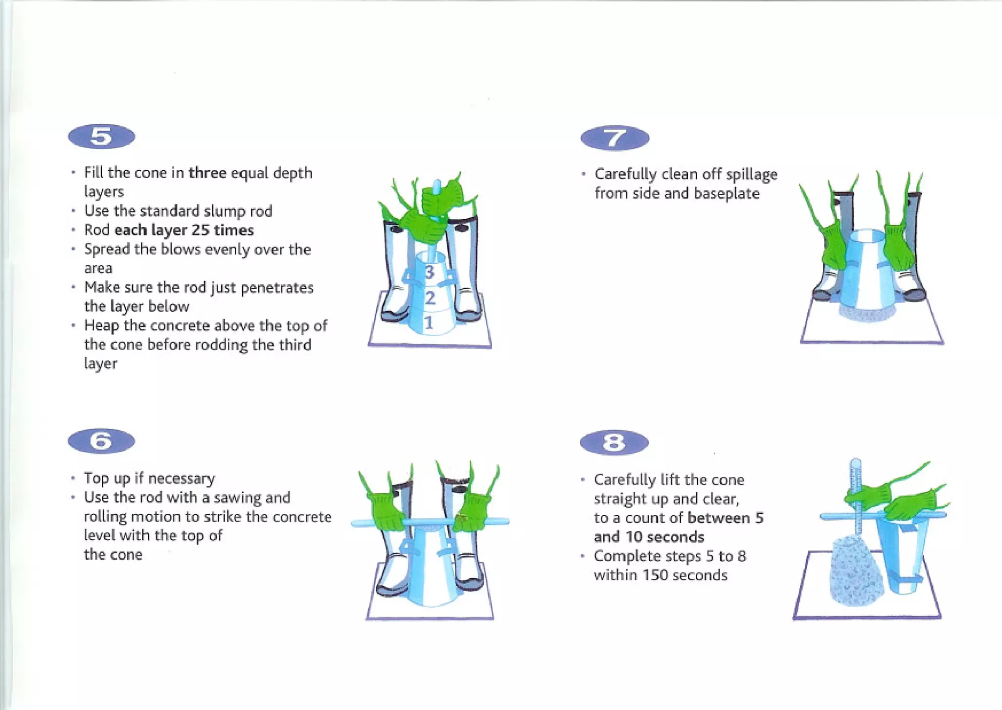 Fillthe cone in three equal depth        Carefullycleanoff spillage
    layers                                   from sideand baseplate
    Use the standard slump rod
    Rod each layer 2S times
    Spread the blows evenly over the
    area
    Make sure the rod just penetrates
    the layer below
.   Heap the concrete above the top of
    the cone before rodding the third
    layer




. Top up if necessary                      . Carefully lift the cone
    Usethe rod with a sawingand             straight up and clear,
    rolling motion to strikethe concrete    to a count of between 5
    levelwith the top of                    and 10 seconds
    the cone                                Complete steps 5 to 8
                                            within 150 seconds
 